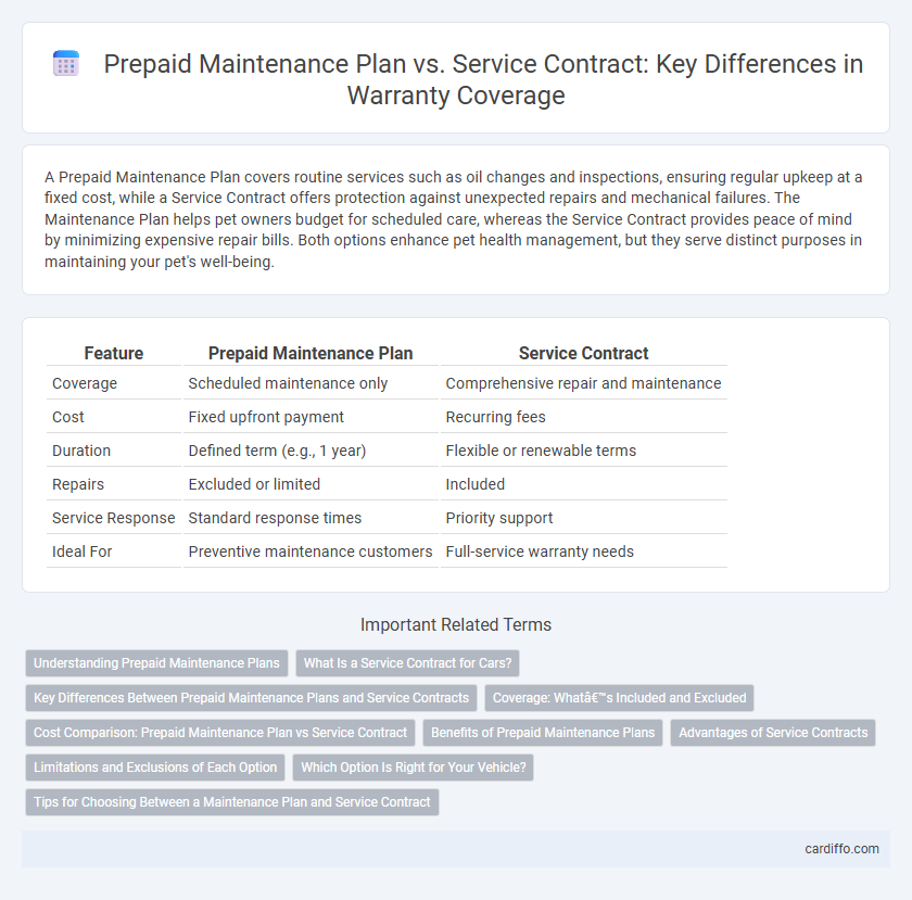 Prepaid Maintenance Plan vs. Service Contract: Key Differences in Warranty Coverage