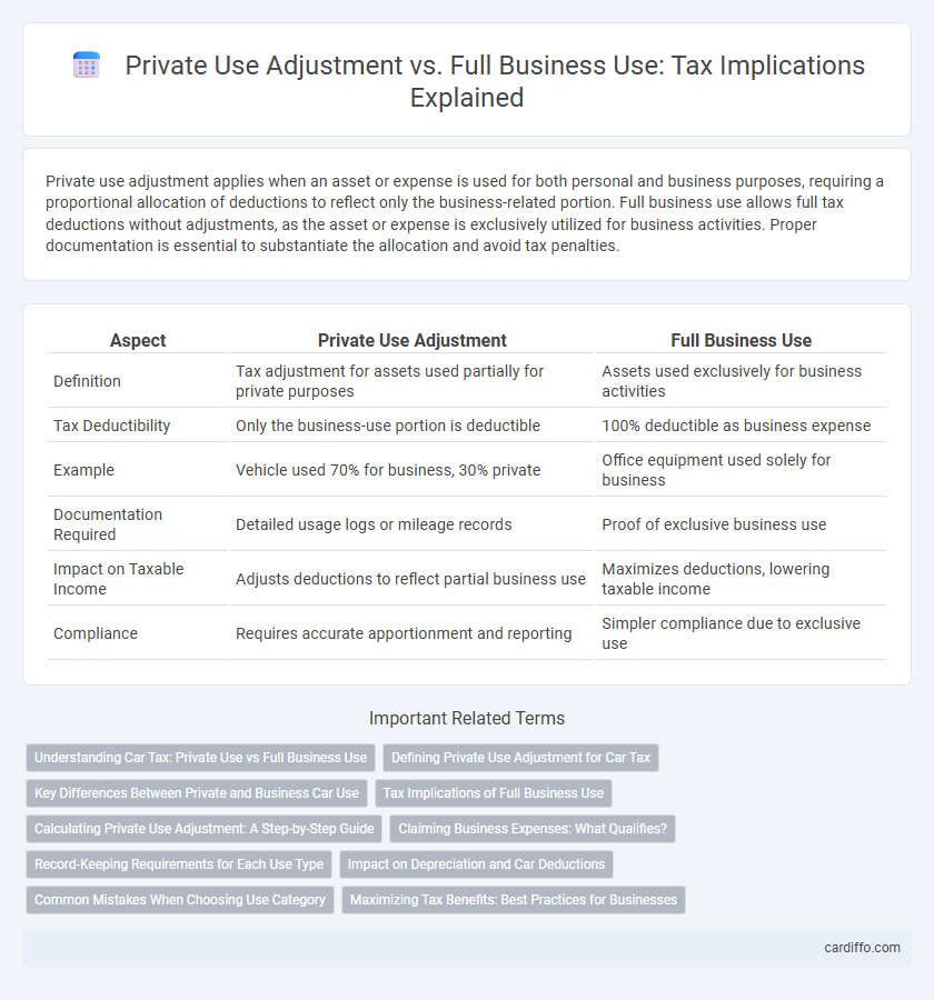 Private Use Adjustment vs. Full Business Use: Tax Implications Explained