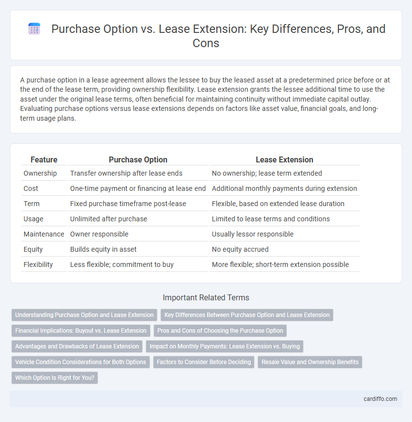 Purchase Option vs. Lease Extension: Key Differences, Pros, and Cons