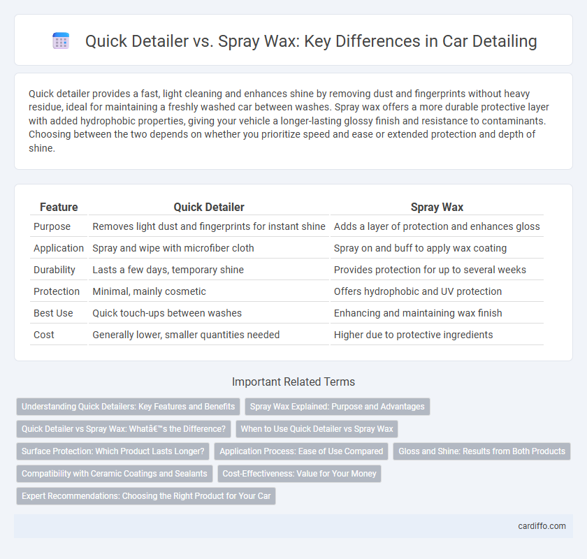 Quick Detailer vs. Spray Wax: Key Differences in Car Detailing