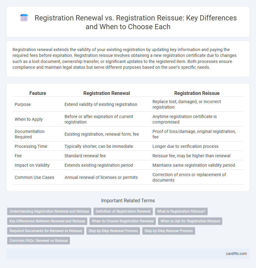 Registration Renewal vs. Registration Reissue: Key Differences and When to Choose Each