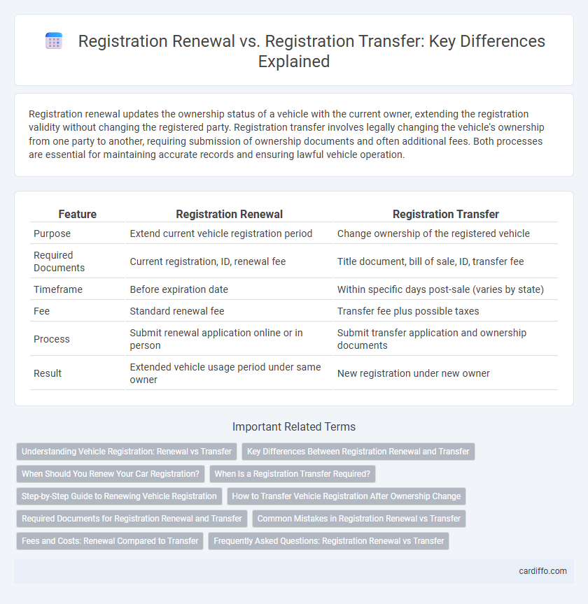 Registration Renewal vs. Registration Transfer: Key Differences Explained