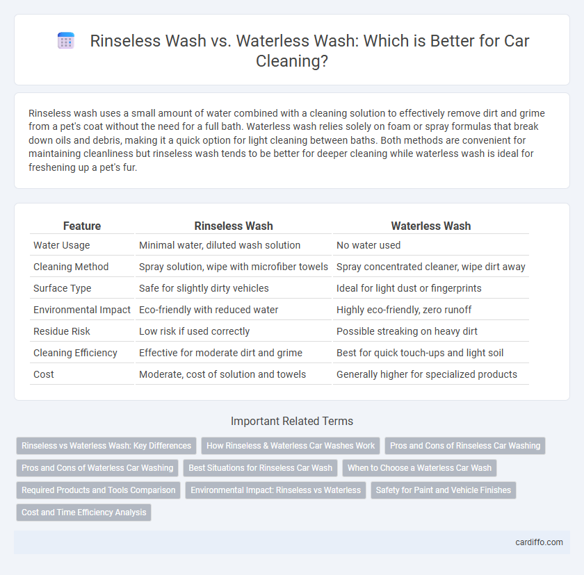 Rinseless Wash vs. Waterless Wash: Which is Better for Car Cleaning?