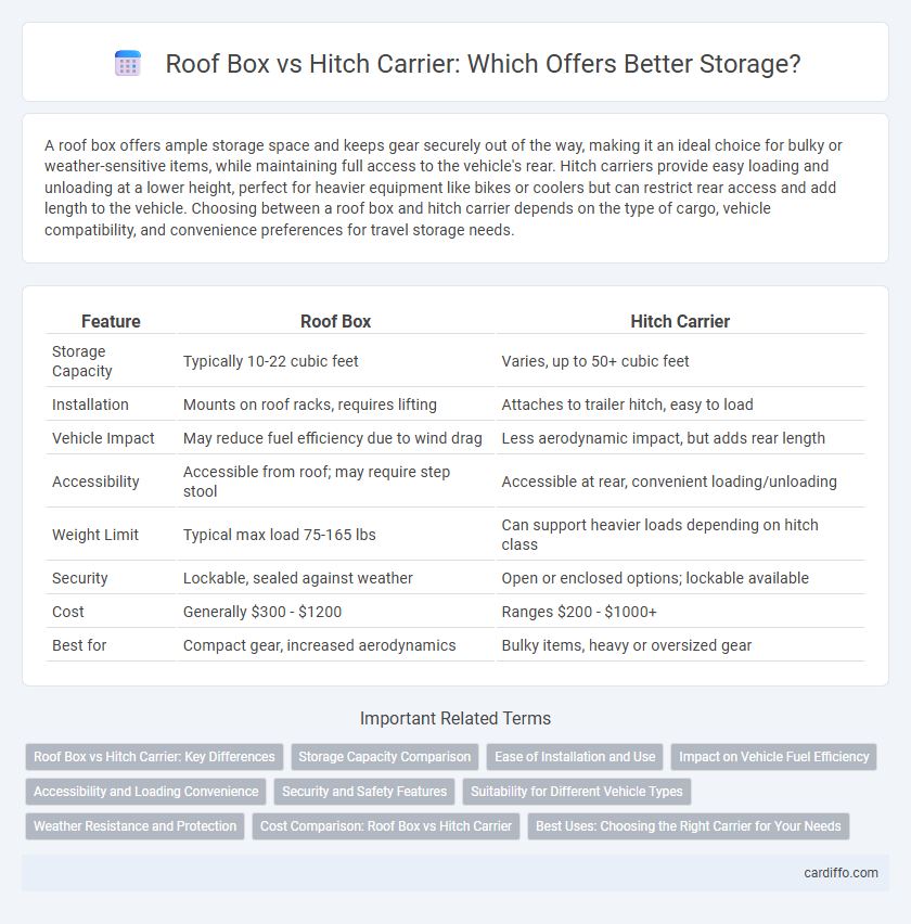 Roof Box vs Hitch Carrier: Which Offers Better Storage?