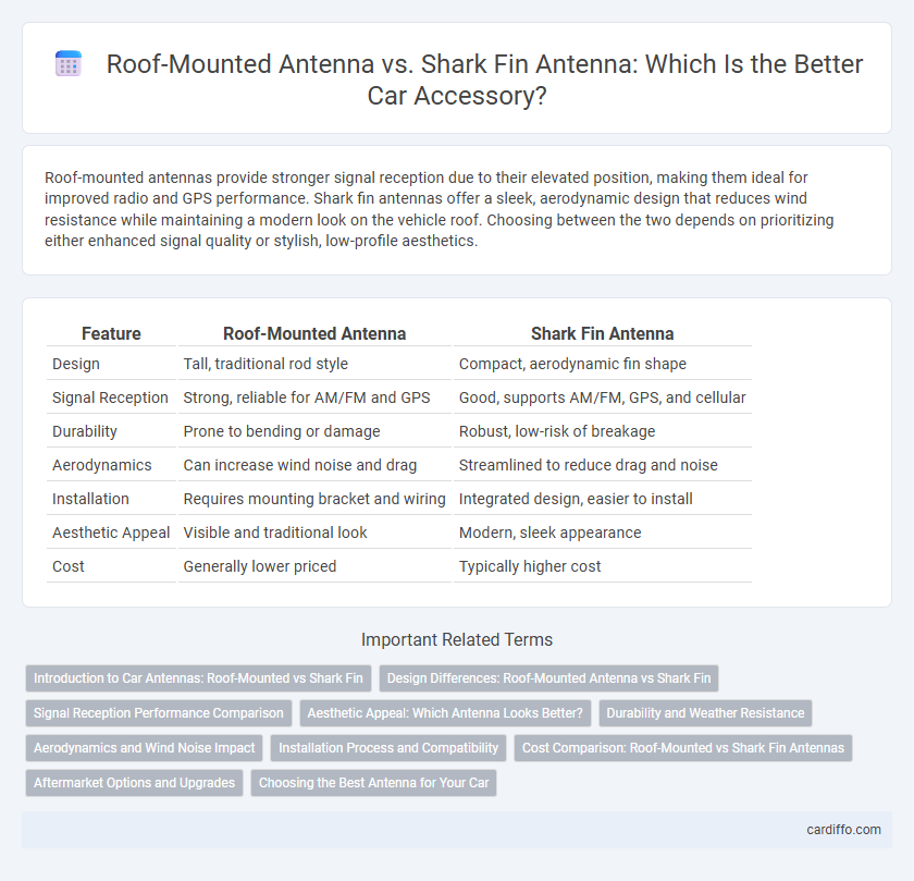 Roof-Mounted Antenna vs. Shark Fin Antenna: Which Is the Better Car Accessory?