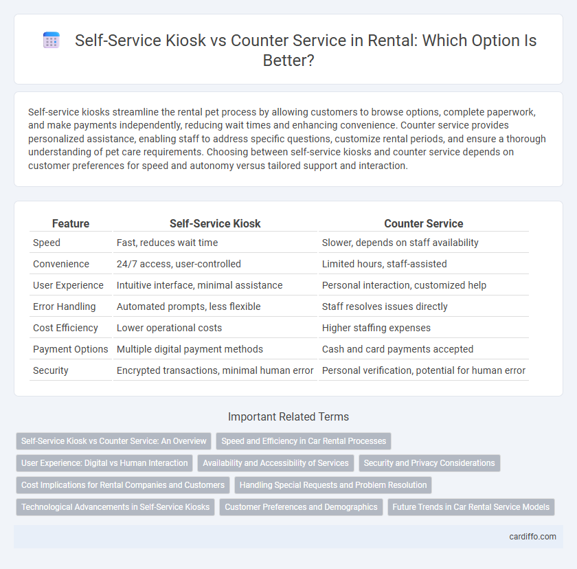 Self-Service Kiosk vs Counter Service in Rental: Which Option Is Better?
