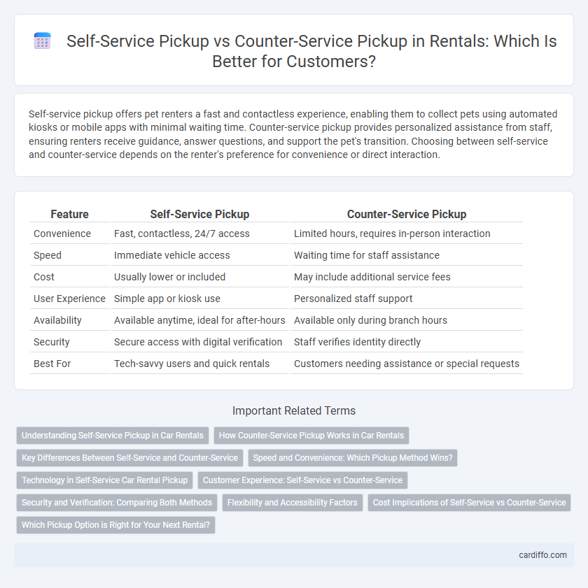 Self-Service Pickup vs Counter-Service Pickup in Rentals: Which Is Better for Customers?
