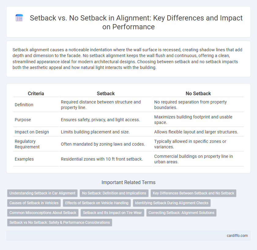 Setback vs. No Setback in Alignment: Key Differences and Impact on Performance