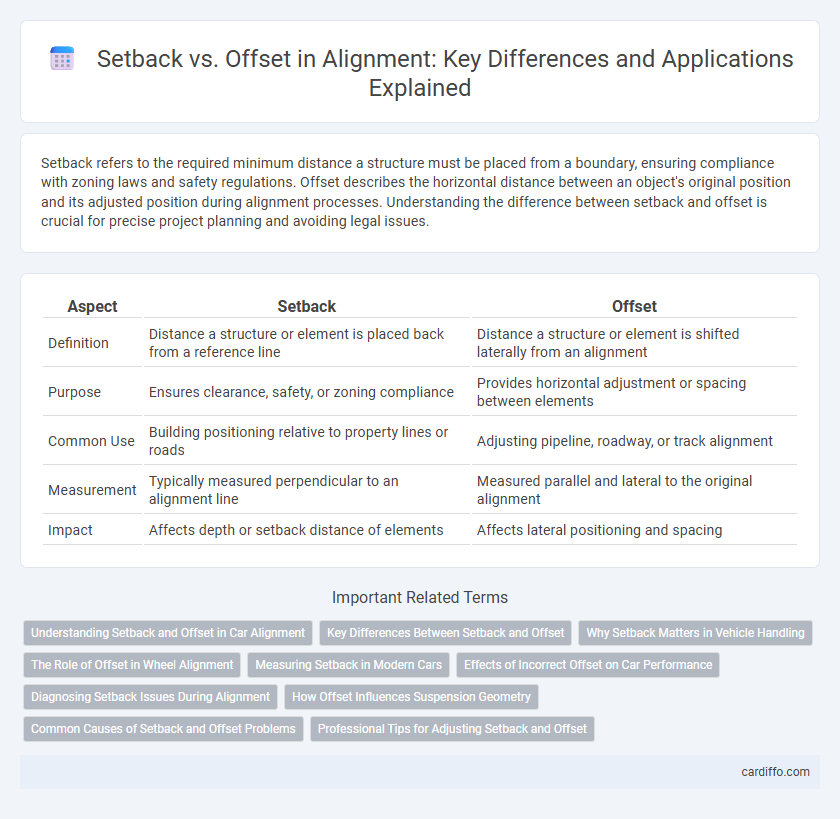Setback vs. Offset in Alignment: Key Differences and Applications Explained