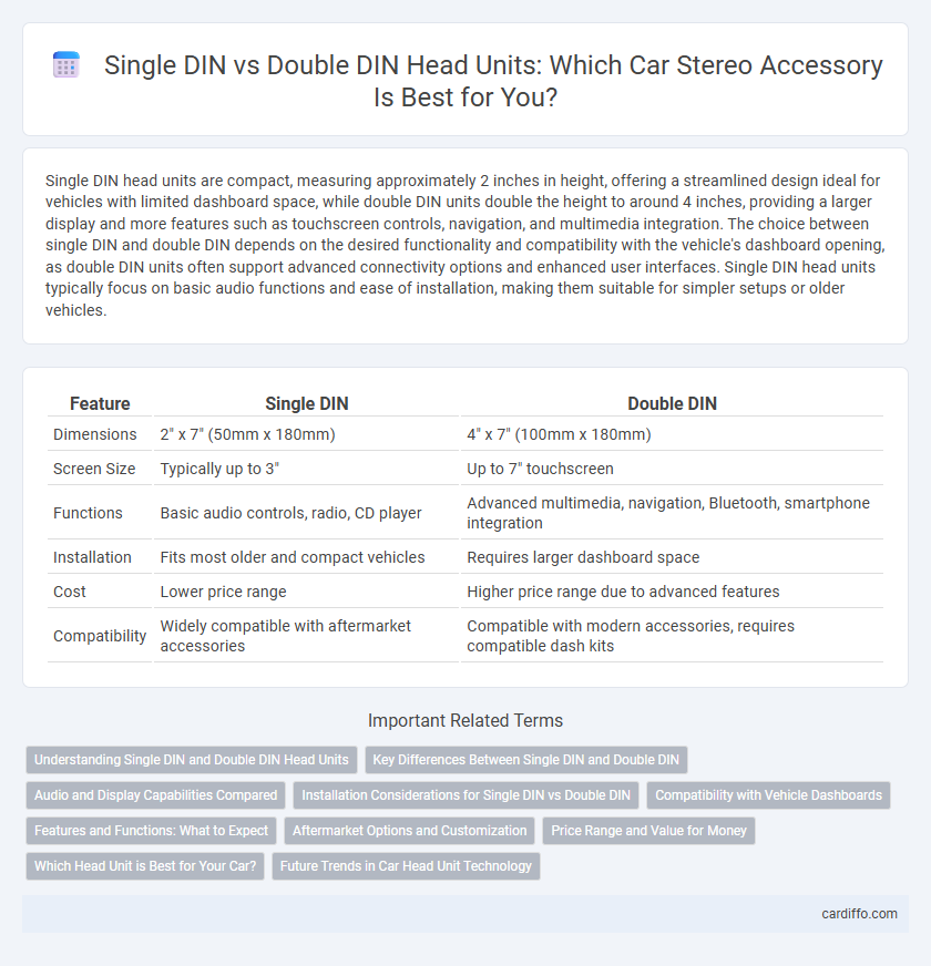 Single DIN vs Double DIN Head Units: Which Car Stereo Accessory Is Best for You?
