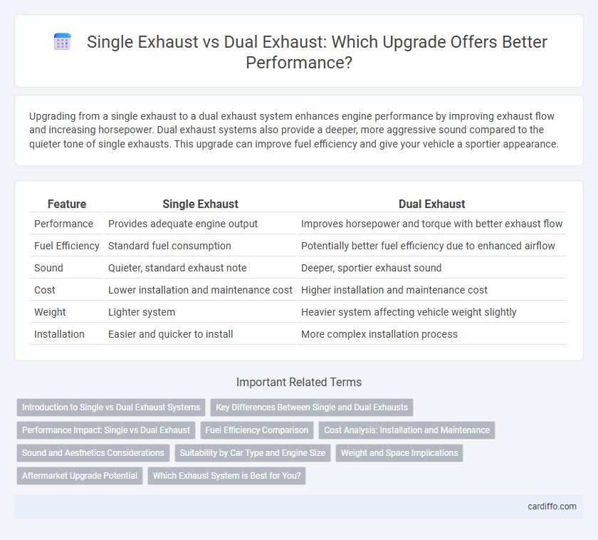 Single Exhaust vs Dual Exhaust: Which Upgrade Offers Better Performance?