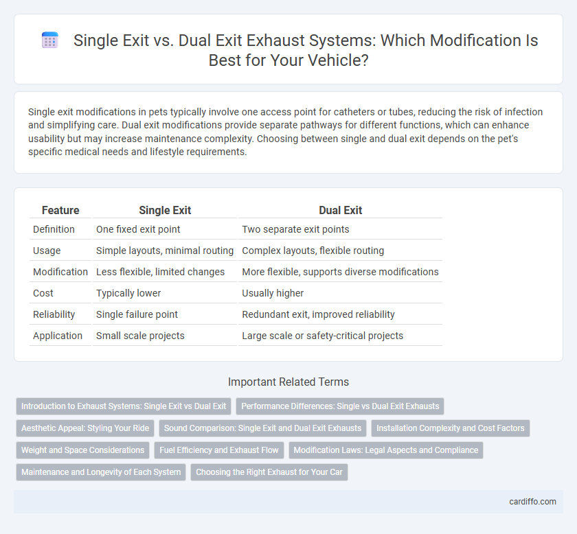 Single Exit vs. Dual Exit Exhaust Systems: Which Modification Is Best for Your Vehicle?