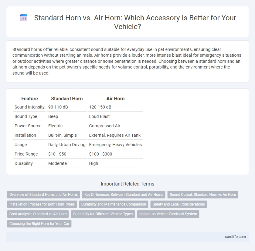 Standard Horn vs. Air Horn: Which Accessory Is Better for Your Vehicle?