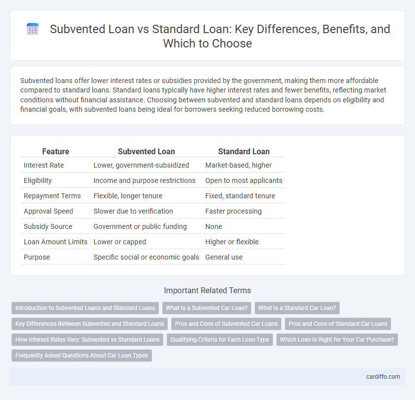 Subvented Loan vs Standard Loan: Key Differences, Benefits, and Which to Choose