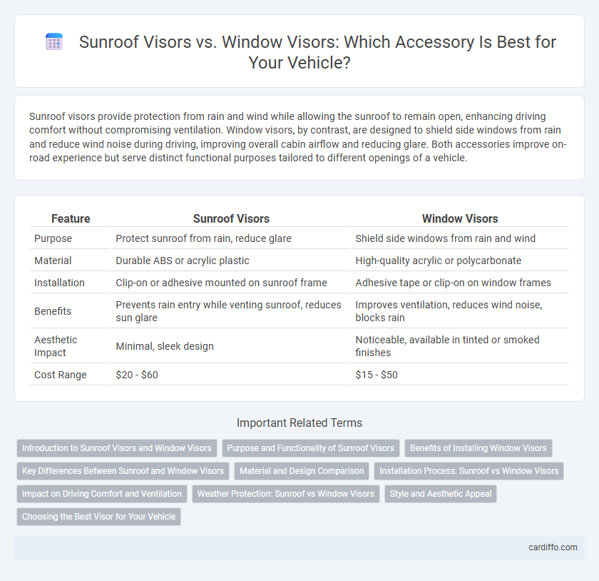 Sunroof Visors vs. Window Visors: Which Accessory Is Best for Your Vehicle?