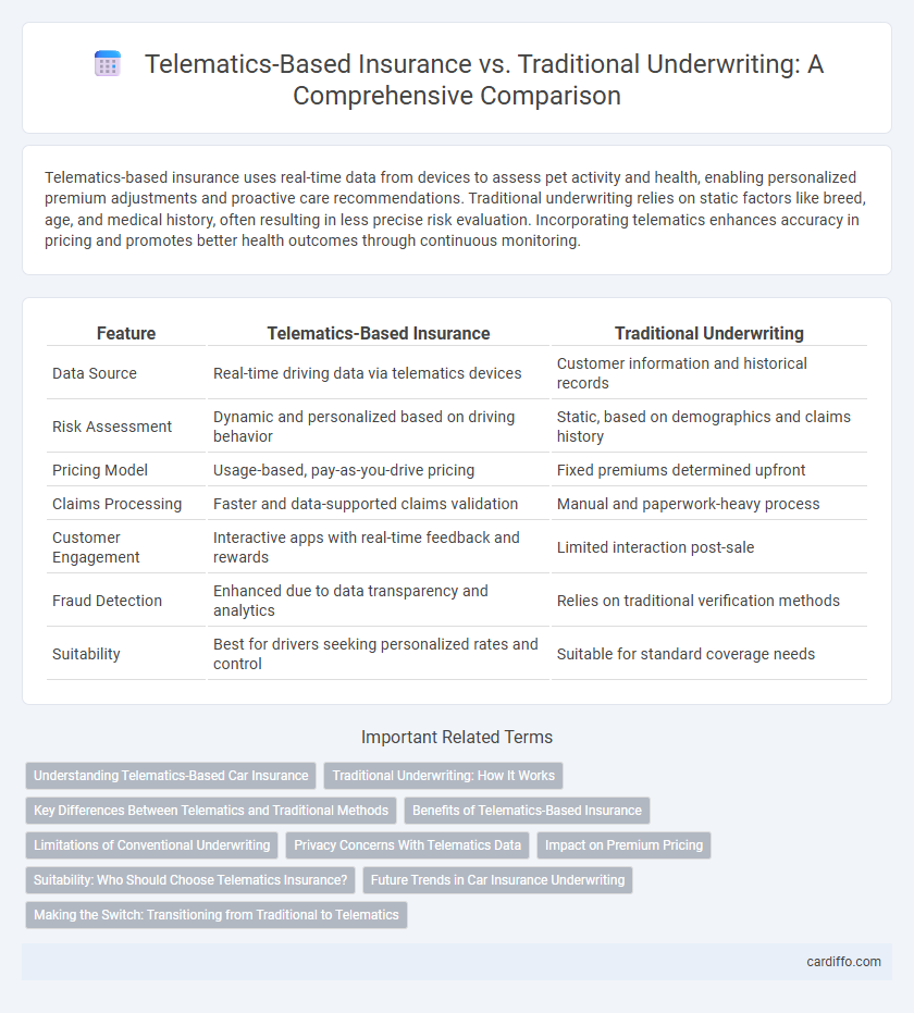 Telematics-Based Insurance vs. Traditional Underwriting: A Comprehensive Comparison
