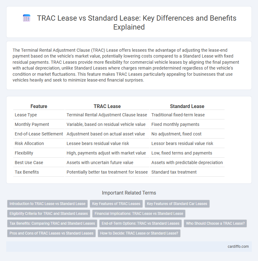 TRAC Lease vs Standard Lease: Key Differences and Benefits Explained