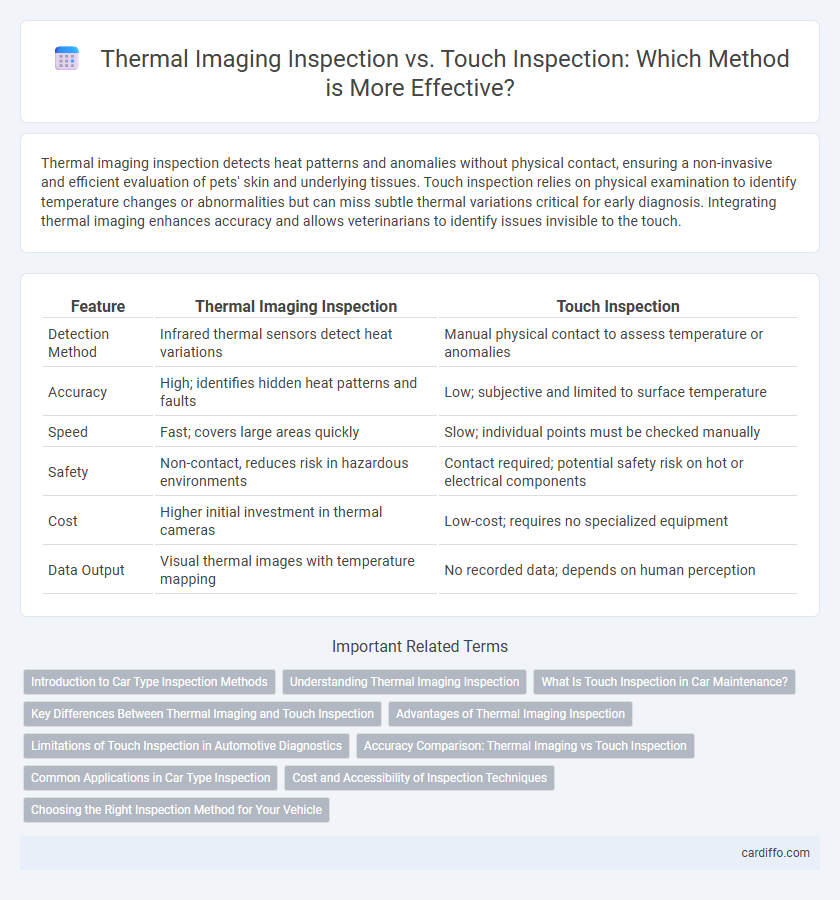 Thermal Imaging Inspection vs. Touch Inspection: Which Method is More Effective?
