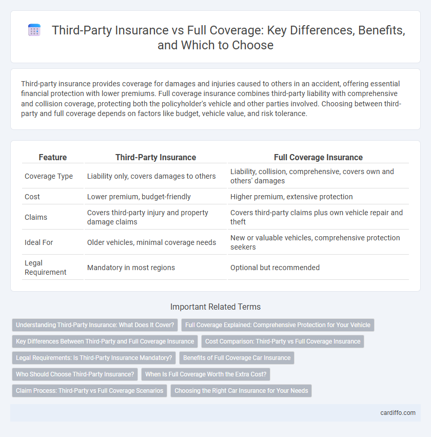 Third-Party Insurance vs Full Coverage: Key Differences, Benefits, and Which to Choose