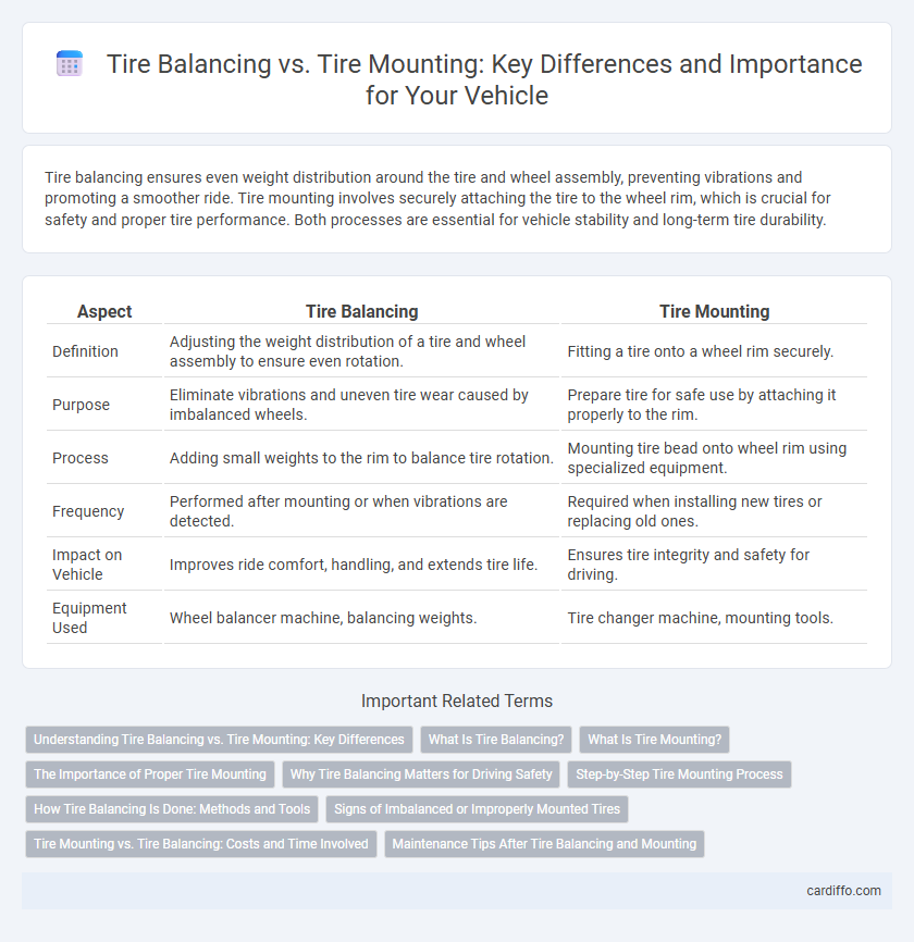 Tire Balancing vs. Tire Mounting: Key Differences and Importance for Your Vehicle