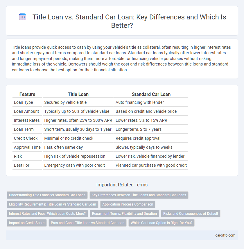 Title Loan vs. Standard Car Loan: Key Differences and Which Is Better?