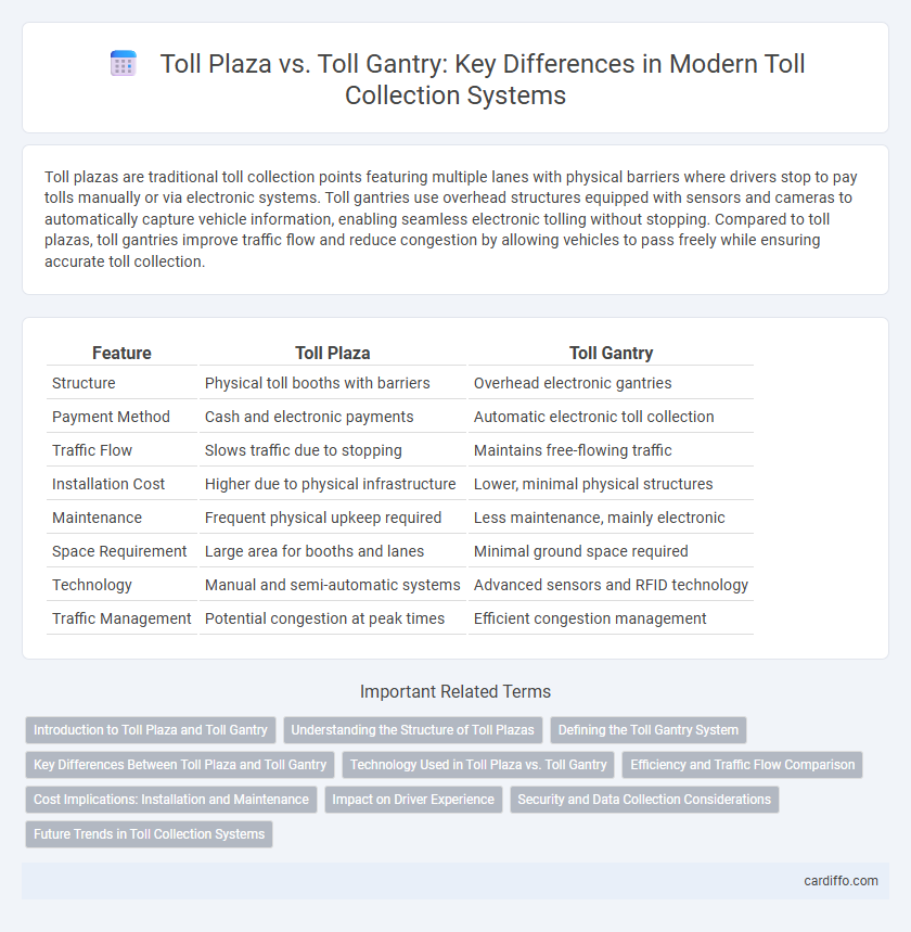 Toll Plaza vs. Toll Gantry: Key Differences in Modern Toll Collection Systems