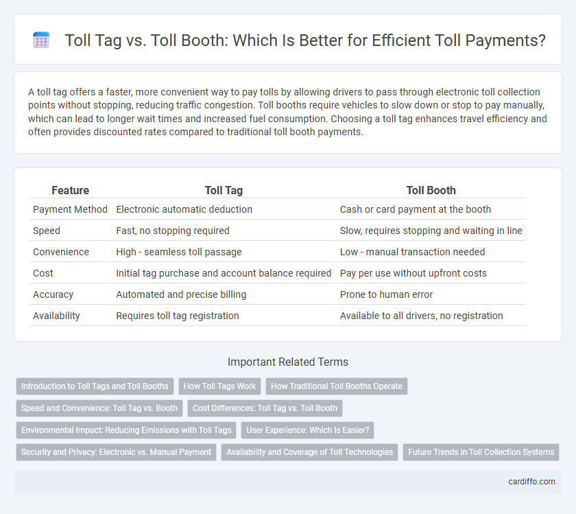 Toll Tag vs. Toll Booth: Which Is Better for Efficient Toll Payments?