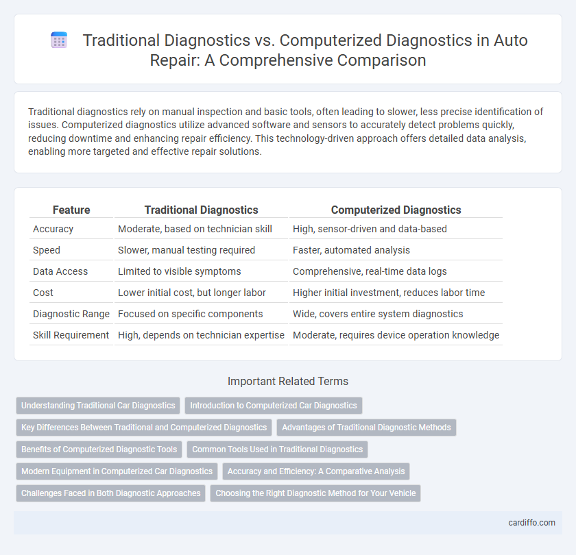 Traditional Diagnostics vs. Computerized Diagnostics in Auto Repair: A Comprehensive Comparison
