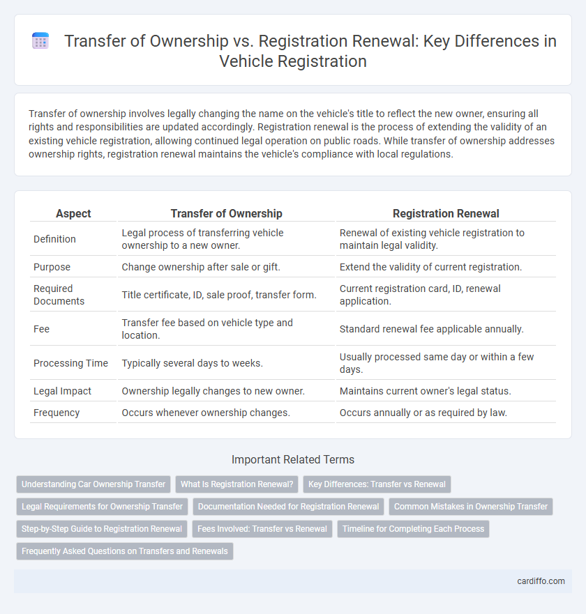 Transfer of Ownership vs. Registration Renewal: Key Differences in Vehicle Registration