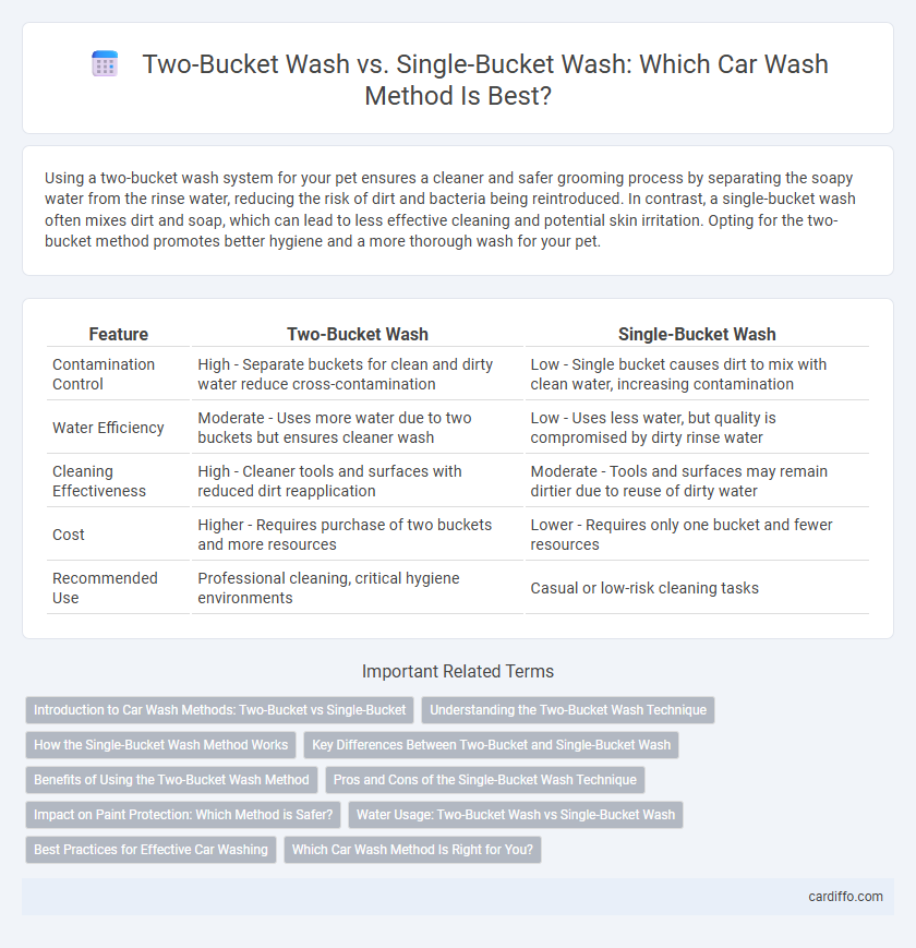 Two-Bucket Wash vs. Single-Bucket Wash: Which Car Wash Method Is Best?