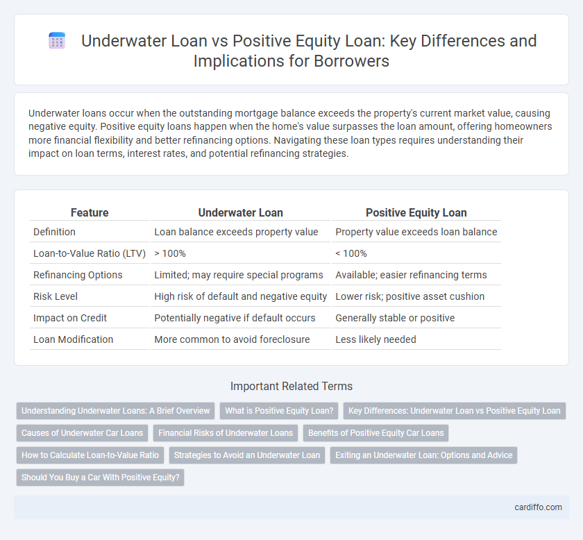 Underwater Loan vs Positive Equity Loan: Key Differences and Implications for Borrowers