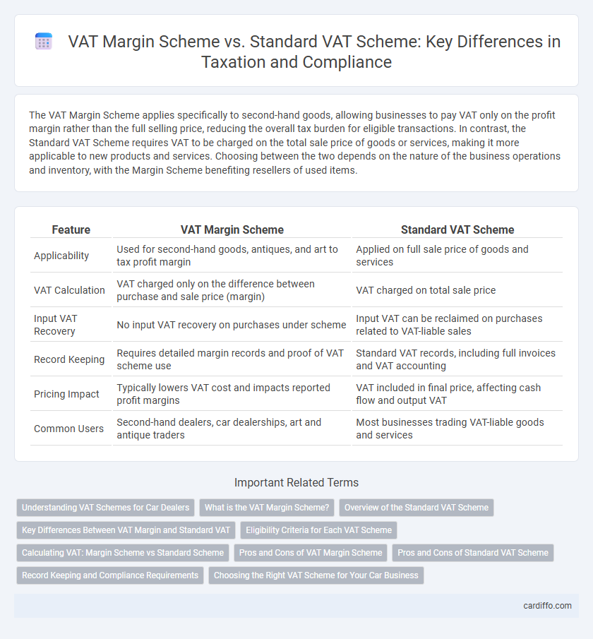 VAT Margin Scheme vs. Standard VAT Scheme: Key Differences in Taxation and Compliance