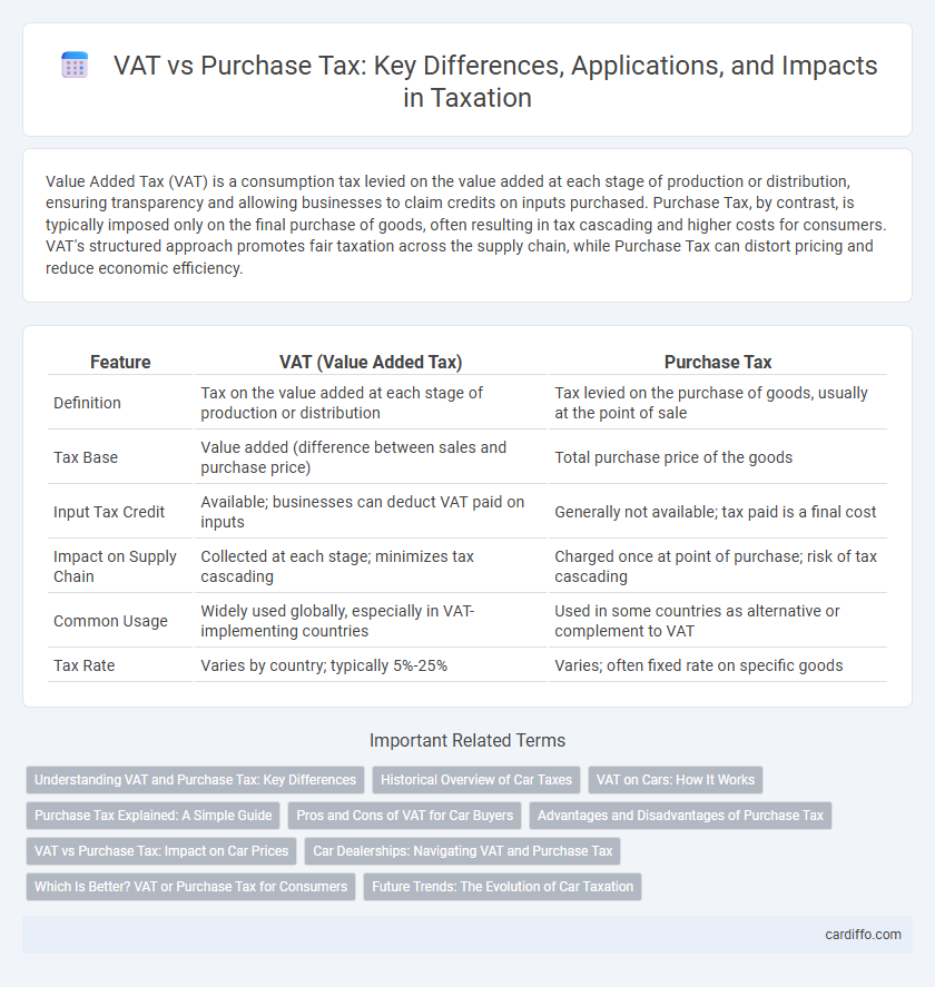 VAT vs Purchase Tax: Key Differences, Applications, and Impacts in Taxation