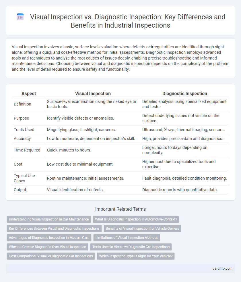 Visual Inspection vs. Diagnostic Inspection: Key Differences and Benefits in Industrial Inspections