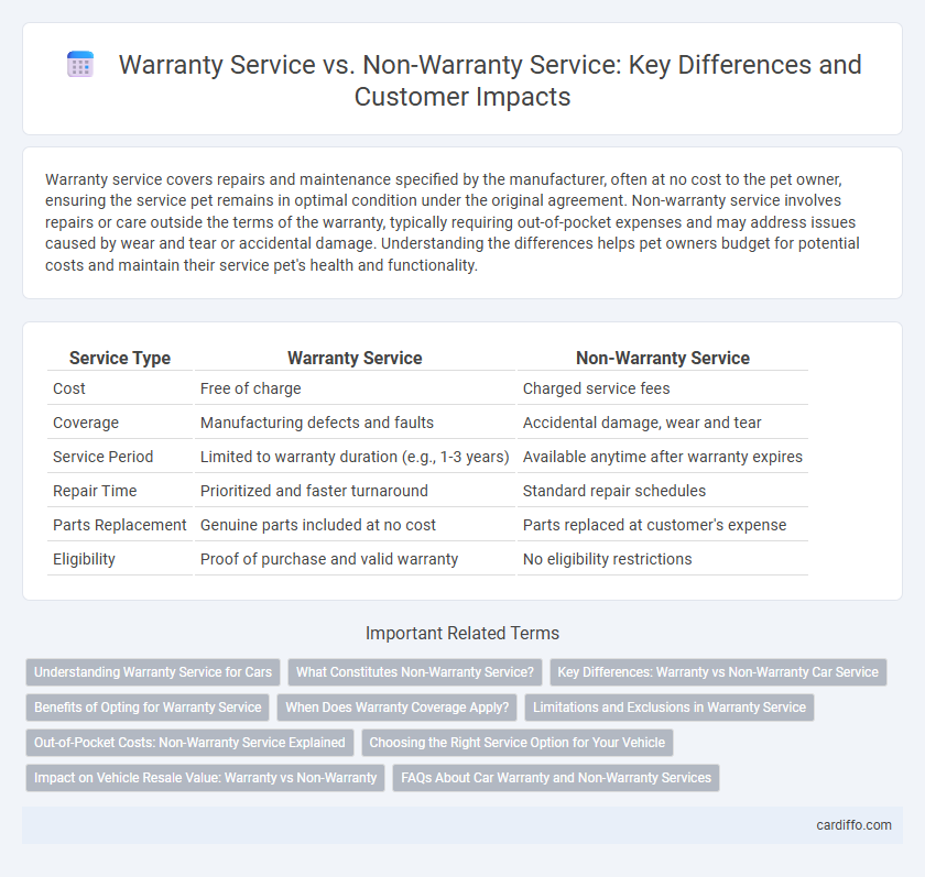 Warranty Service vs. Non-Warranty Service: Key Differences and Customer Impacts