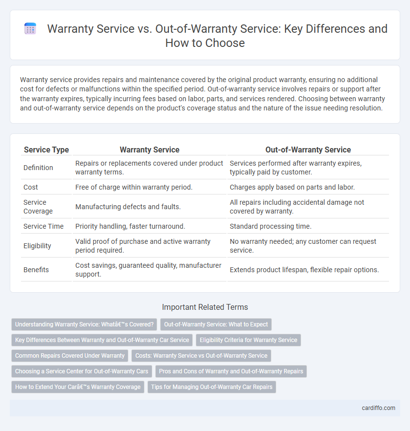 Warranty Service vs. Out-of-Warranty Service: Key Differences and How to Choose