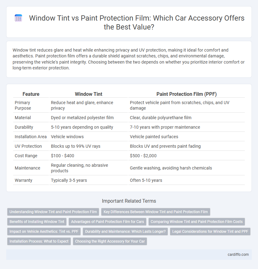 Window Tint vs Paint Protection Film: Which Car Accessory Offers the Best Value?